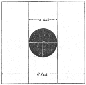 Diagram showing strike of shot