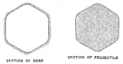 Sections of hexagonal bore and projectile